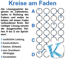 Kreise am Faden
