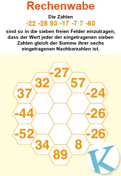 Rechenwabe