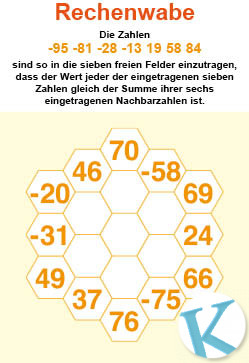 Rechenwabe