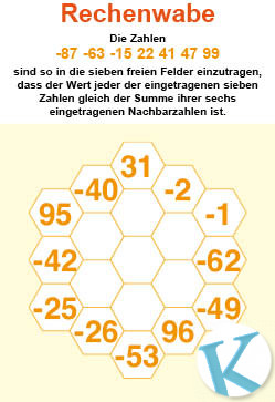 Rechenwabe