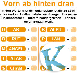 Vorn ab, hinten dran