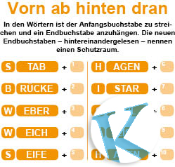 Vorn ab, hinten dran