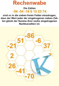 Rechenwabe