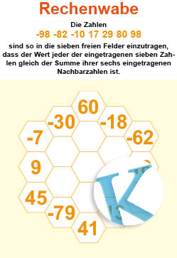 Rechenwabe