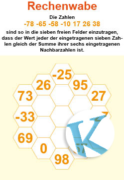 Rechenwabe